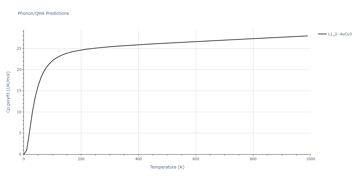 2011--Zhou-X-W--Li-Na-K-Rb-Cs-F-Cl-Br-I--LAMMPS--ipr1/phonon.Cs3K.Cp-poly.png