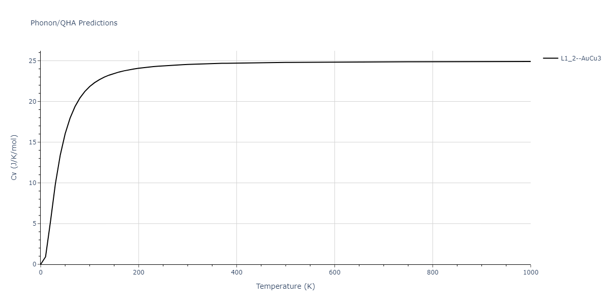 2011--Zhou-X-W--Li-Na-K-Rb-Cs-F-Cl-Br-I--LAMMPS--ipr1/phonon.Cs3K.Cv.png