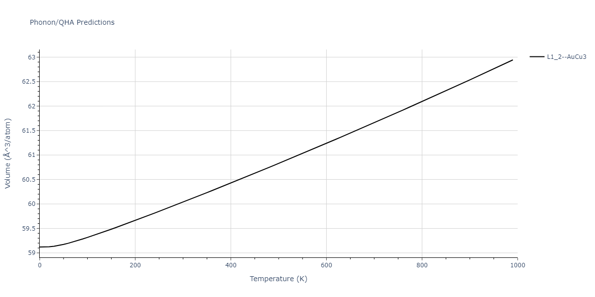 2011--Zhou-X-W--Li-Na-K-Rb-Cs-F-Cl-Br-I--LAMMPS--ipr1/phonon.Cs3K.V.png