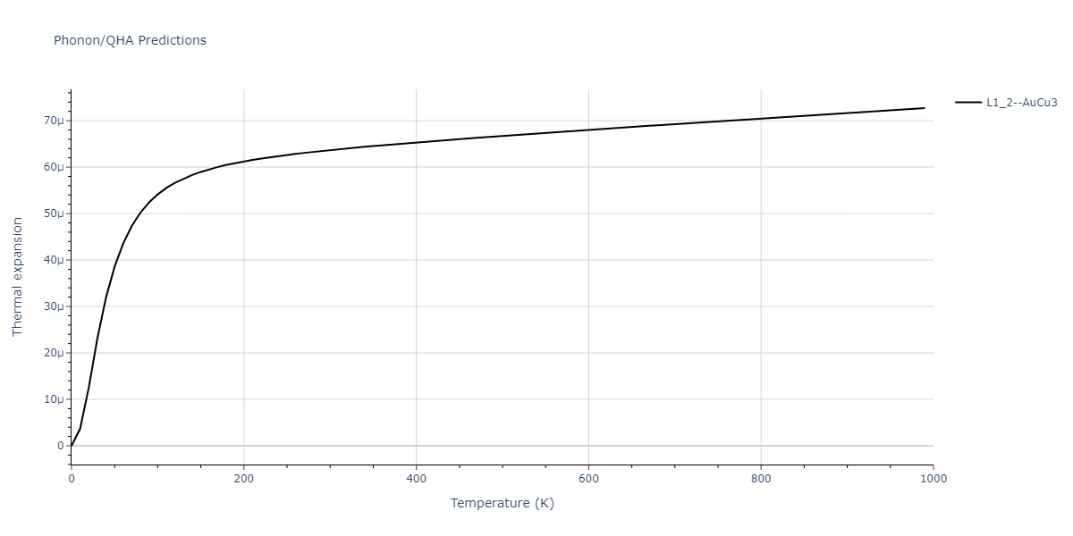 2011--Zhou-X-W--Li-Na-K-Rb-Cs-F-Cl-Br-I--LAMMPS--ipr1/phonon.Cs3K.alpha.png