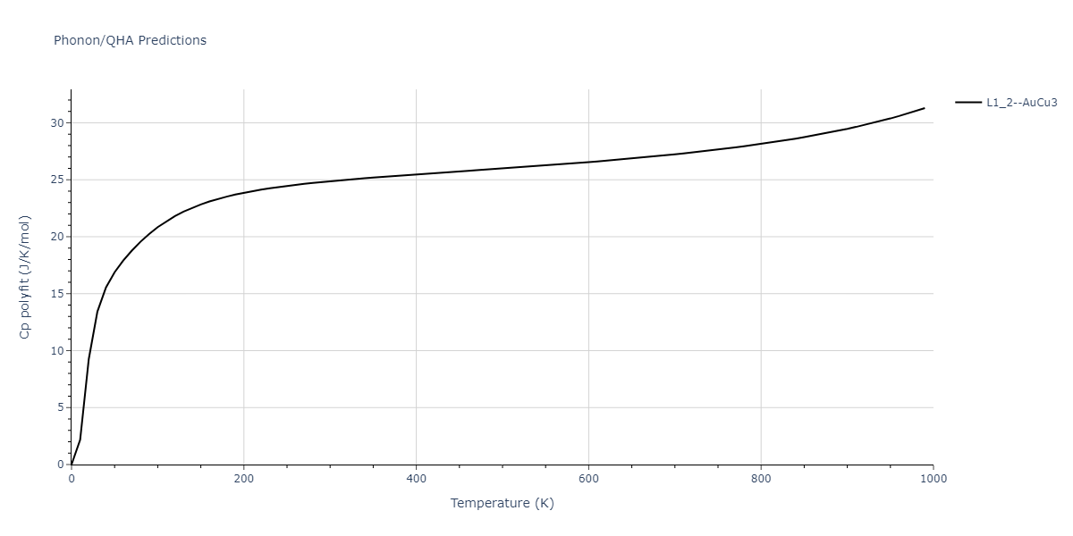 2011--Zhou-X-W--Li-Na-K-Rb-Cs-F-Cl-Br-I--LAMMPS--ipr1/phonon.Cs3Li.Cp-poly.png