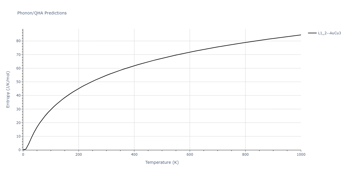 2011--Zhou-X-W--Li-Na-K-Rb-Cs-F-Cl-Br-I--LAMMPS--ipr1/phonon.Cs3Li.S.png