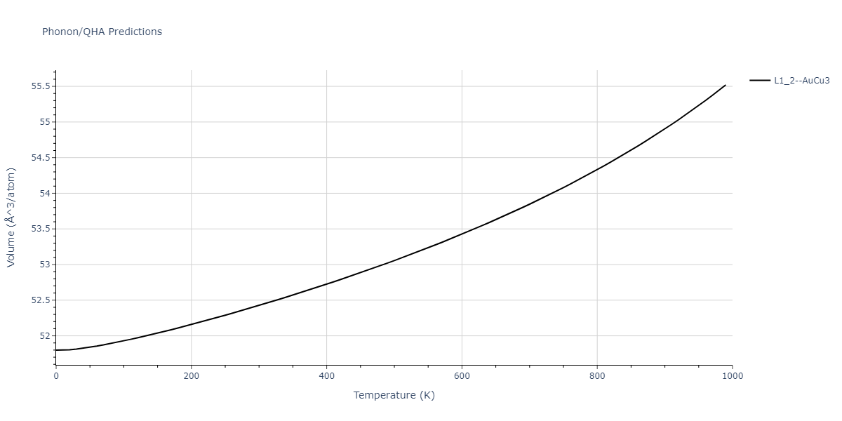 2011--Zhou-X-W--Li-Na-K-Rb-Cs-F-Cl-Br-I--LAMMPS--ipr1/phonon.Cs3Li.V.png