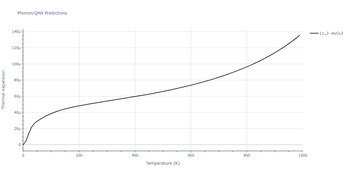 2011--Zhou-X-W--Li-Na-K-Rb-Cs-F-Cl-Br-I--LAMMPS--ipr1/phonon.Cs3Li.alpha.png