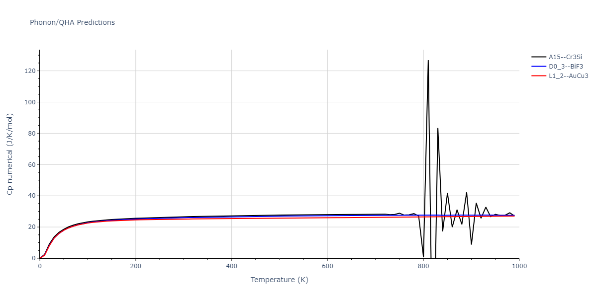 2011--Zhou-X-W--Li-Na-K-Rb-Cs-F-Cl-Br-I--LAMMPS--ipr1/phonon.Cs3Na.Cp-num.png