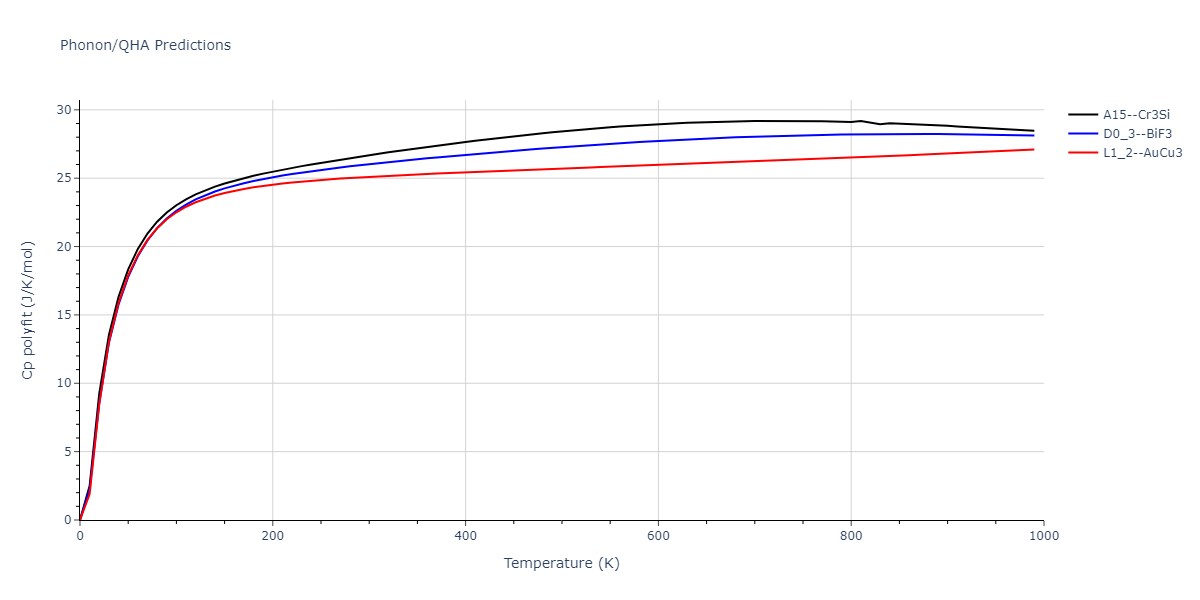 2011--Zhou-X-W--Li-Na-K-Rb-Cs-F-Cl-Br-I--LAMMPS--ipr1/phonon.Cs3Na.Cp-poly.png