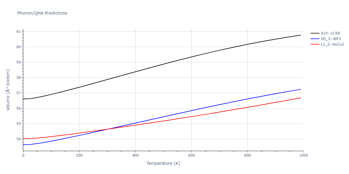 2011--Zhou-X-W--Li-Na-K-Rb-Cs-F-Cl-Br-I--LAMMPS--ipr1/phonon.Cs3Na.V.png