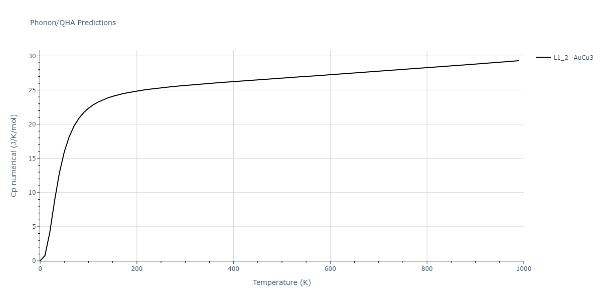 2011--Zhou-X-W--Li-Na-K-Rb-Cs-F-Cl-Br-I--LAMMPS--ipr1/phonon.Cs3Rb.Cp-num.png