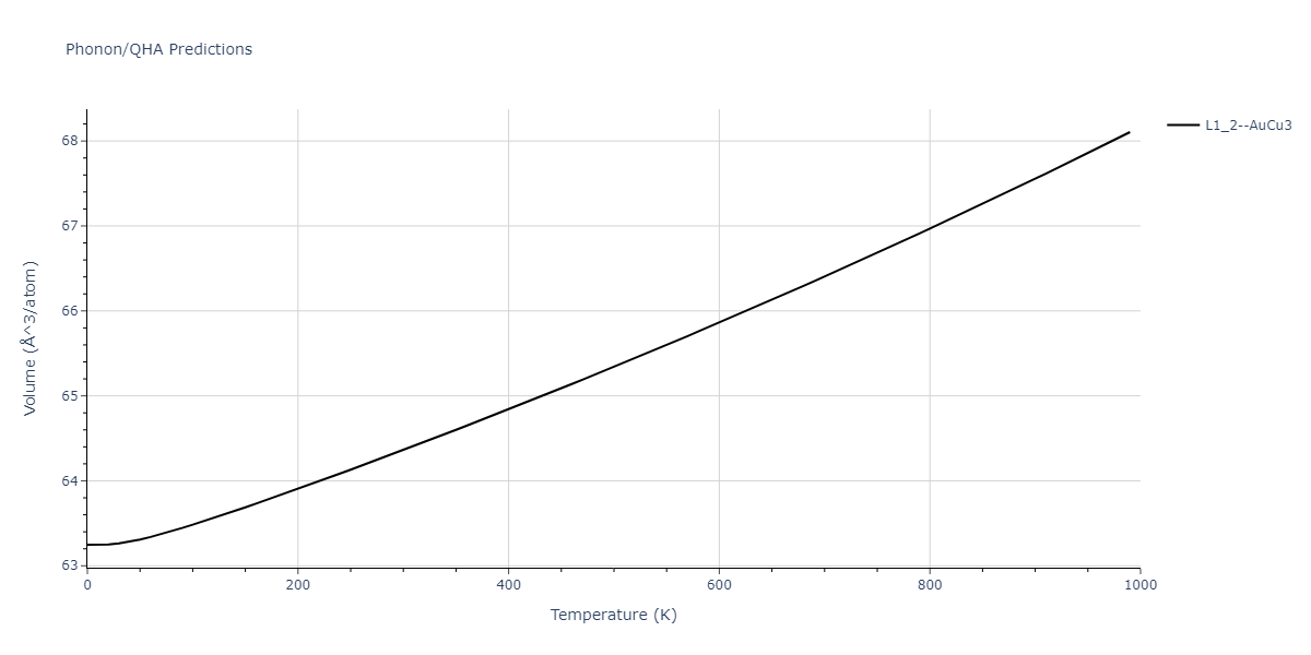 2011--Zhou-X-W--Li-Na-K-Rb-Cs-F-Cl-Br-I--LAMMPS--ipr1/phonon.Cs3Rb.V.png