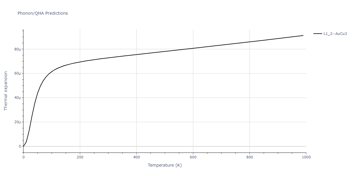 2011--Zhou-X-W--Li-Na-K-Rb-Cs-F-Cl-Br-I--LAMMPS--ipr1/phonon.Cs3Rb.alpha.png