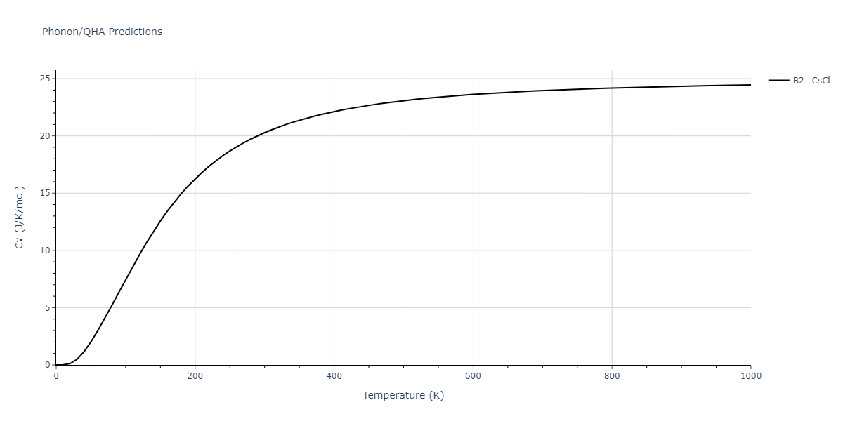 2011--Zhou-X-W--Li-Na-K-Rb-Cs-F-Cl-Br-I--LAMMPS--ipr1/phonon.CsF.Cv.png