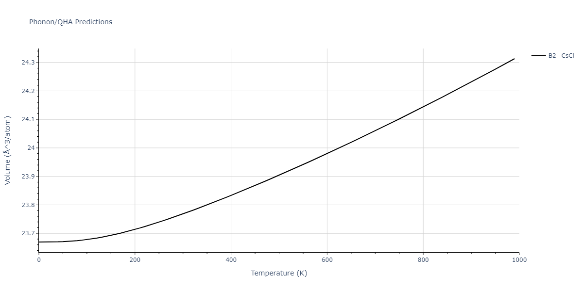 2011--Zhou-X-W--Li-Na-K-Rb-Cs-F-Cl-Br-I--LAMMPS--ipr1/phonon.CsF.V.png