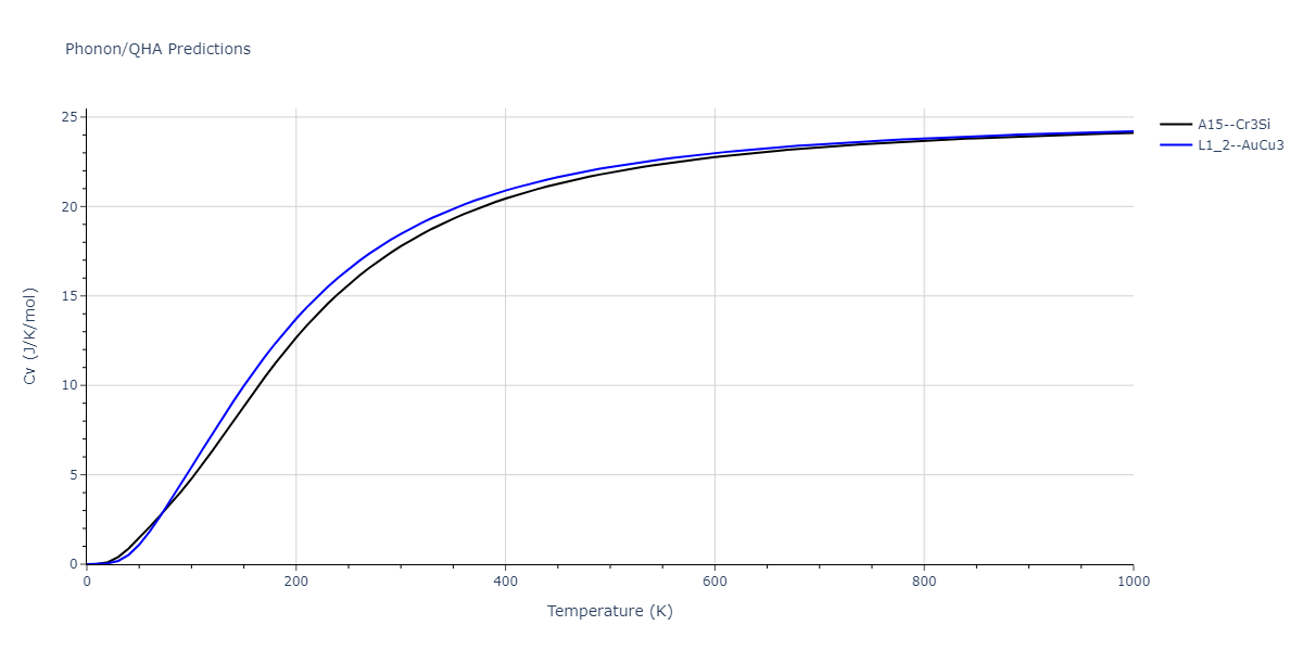 2011--Zhou-X-W--Li-Na-K-Rb-Cs-F-Cl-Br-I--LAMMPS--ipr1/phonon.CsF3.Cv.png