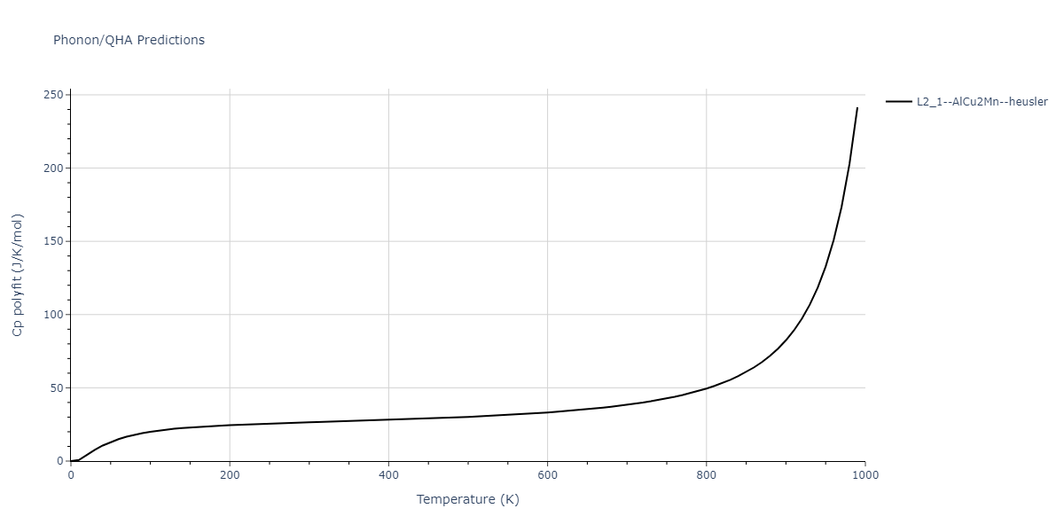 2011--Zhou-X-W--Li-Na-K-Rb-Cs-F-Cl-Br-I--LAMMPS--ipr1/phonon.CsFId2.Cp-poly.png