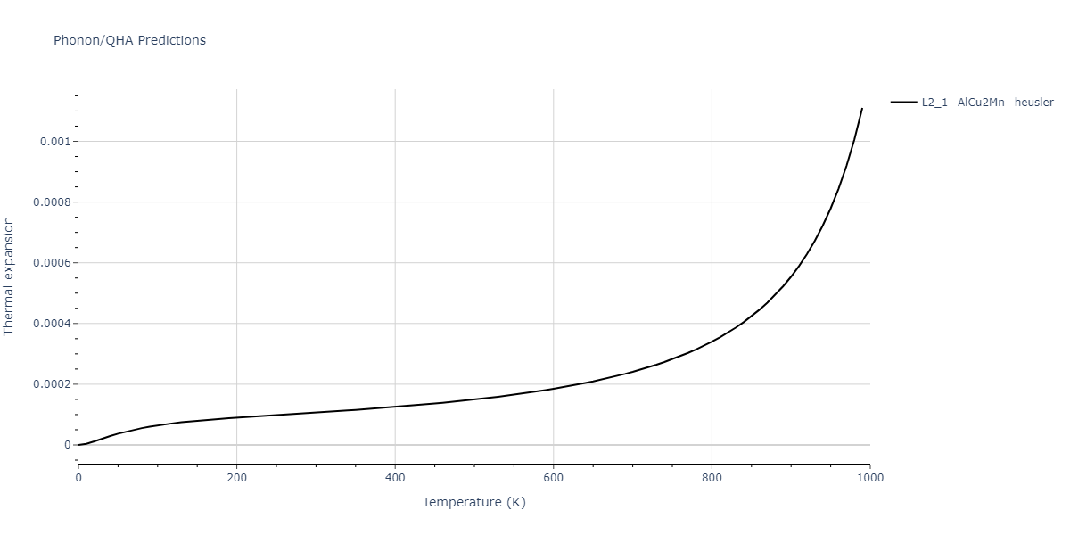 2011--Zhou-X-W--Li-Na-K-Rb-Cs-F-Cl-Br-I--LAMMPS--ipr1/phonon.CsFId2.alpha.png