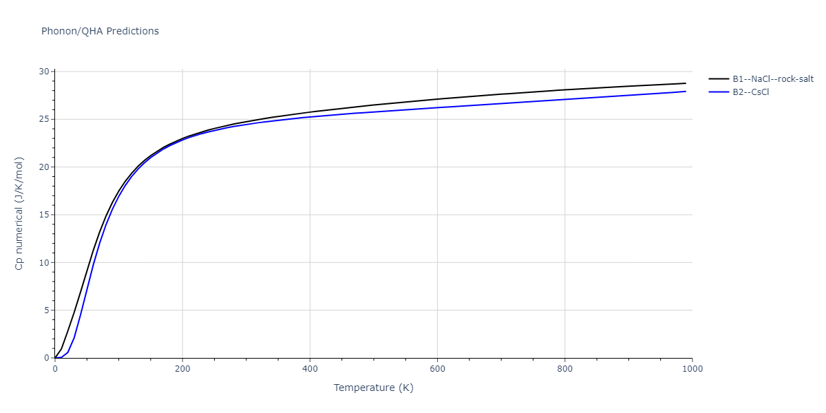 2011--Zhou-X-W--Li-Na-K-Rb-Cs-F-Cl-Br-I--LAMMPS--ipr1/phonon.CsId.Cp-num.png