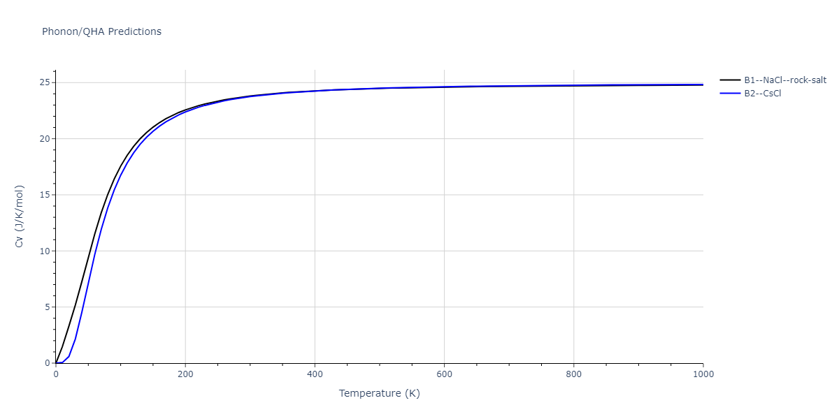 2011--Zhou-X-W--Li-Na-K-Rb-Cs-F-Cl-Br-I--LAMMPS--ipr1/phonon.CsId.Cv.png