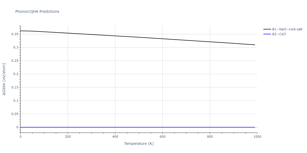 2011--Zhou-X-W--Li-Na-K-Rb-Cs-F-Cl-Br-I--LAMMPS--ipr1/phonon.CsId.G.png