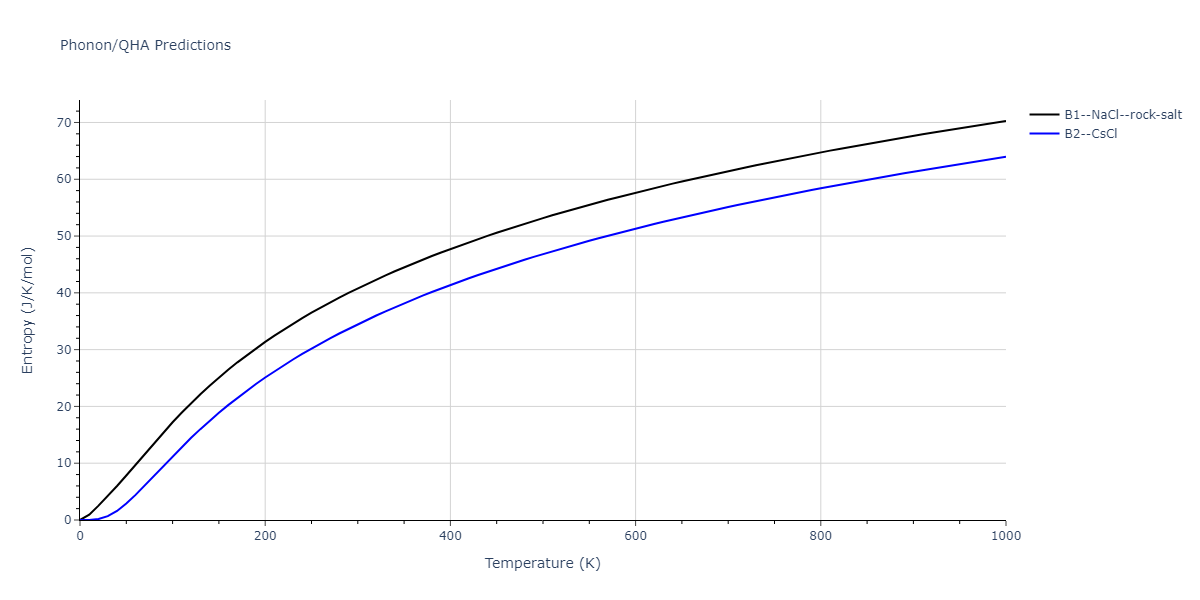 2011--Zhou-X-W--Li-Na-K-Rb-Cs-F-Cl-Br-I--LAMMPS--ipr1/phonon.CsId.S.png