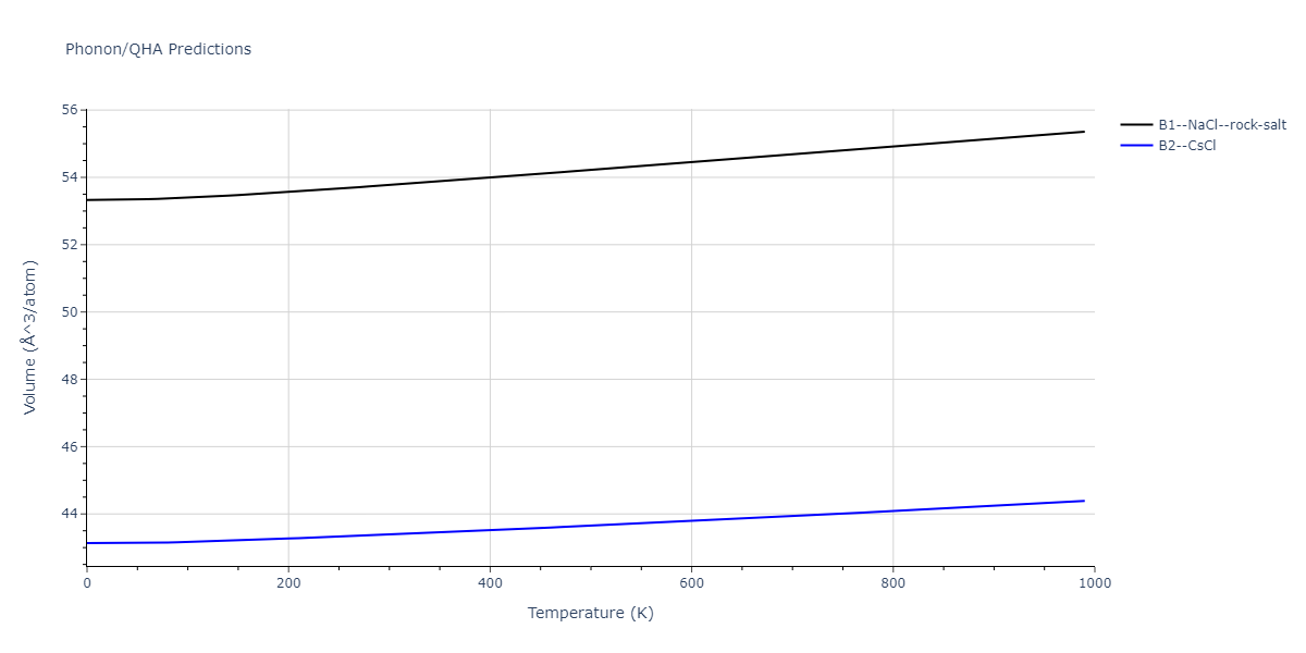 2011--Zhou-X-W--Li-Na-K-Rb-Cs-F-Cl-Br-I--LAMMPS--ipr1/phonon.CsId.V.png