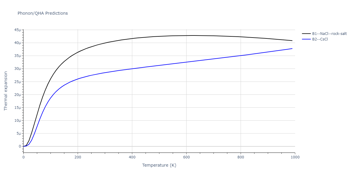 2011--Zhou-X-W--Li-Na-K-Rb-Cs-F-Cl-Br-I--LAMMPS--ipr1/phonon.CsId.alpha.png