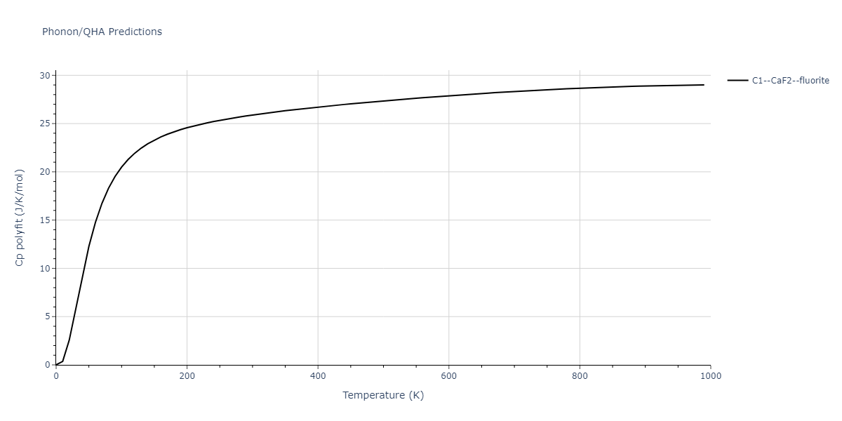 2011--Zhou-X-W--Li-Na-K-Rb-Cs-F-Cl-Br-I--LAMMPS--ipr1/phonon.CsId2.Cp-poly.png