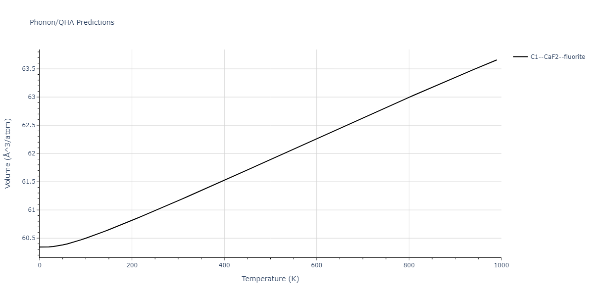 2011--Zhou-X-W--Li-Na-K-Rb-Cs-F-Cl-Br-I--LAMMPS--ipr1/phonon.CsId2.V.png