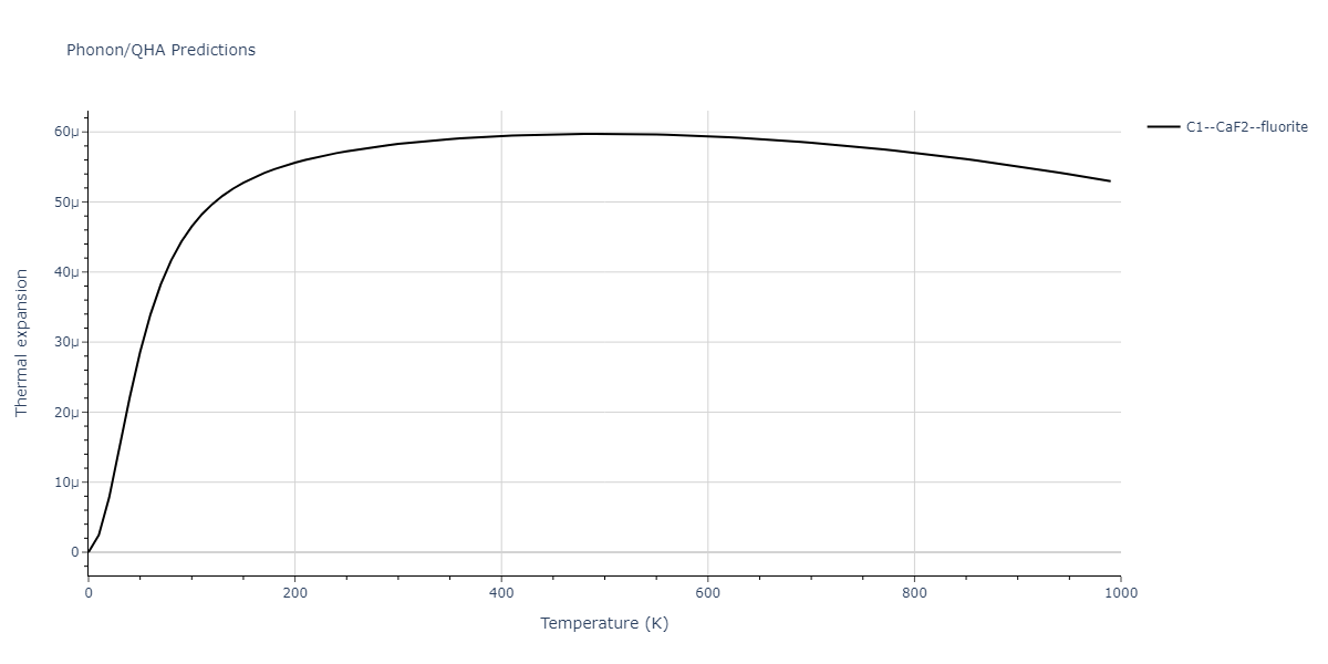 2011--Zhou-X-W--Li-Na-K-Rb-Cs-F-Cl-Br-I--LAMMPS--ipr1/phonon.CsId2.alpha.png