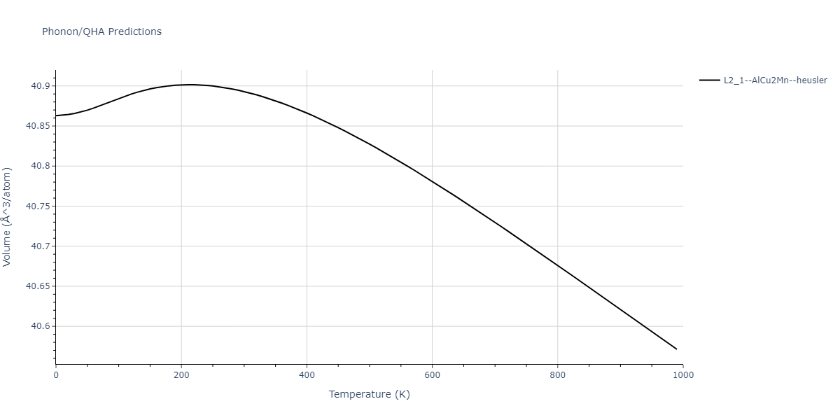 2011--Zhou-X-W--Li-Na-K-Rb-Cs-F-Cl-Br-I--LAMMPS--ipr1/phonon.CsId2K.V.png