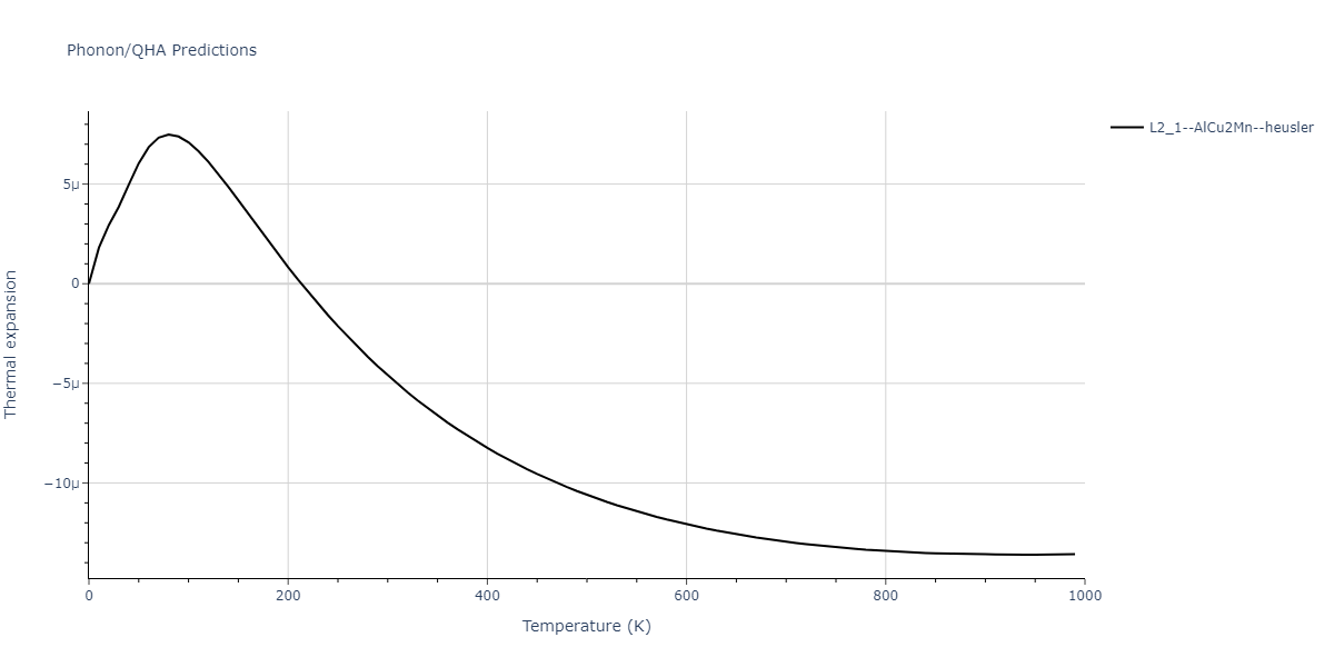 2011--Zhou-X-W--Li-Na-K-Rb-Cs-F-Cl-Br-I--LAMMPS--ipr1/phonon.CsId2K.alpha.png