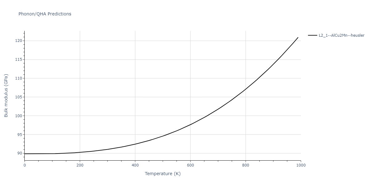 2011--Zhou-X-W--Li-Na-K-Rb-Cs-F-Cl-Br-I--LAMMPS--ipr1/phonon.CsId2Na.B.png