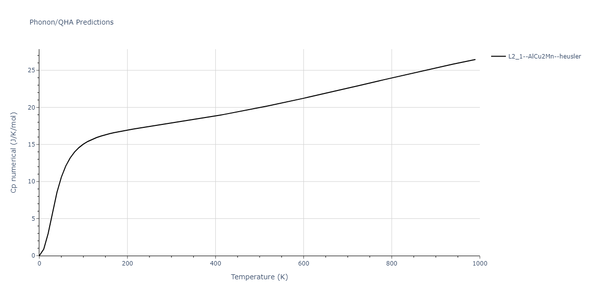 2011--Zhou-X-W--Li-Na-K-Rb-Cs-F-Cl-Br-I--LAMMPS--ipr1/phonon.CsId2Na.Cp-num.png