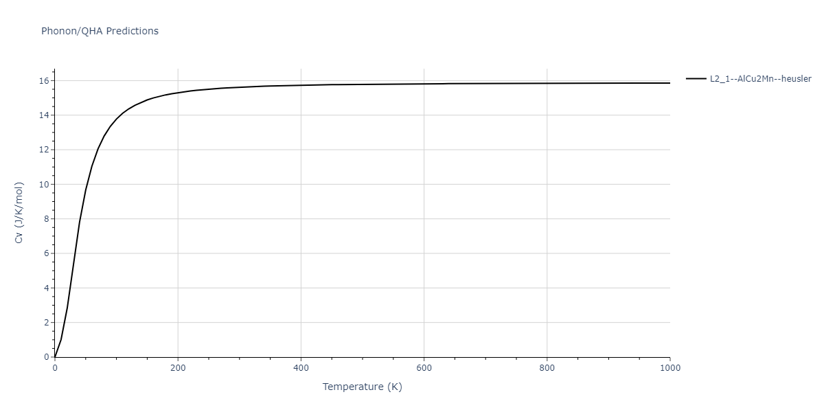 2011--Zhou-X-W--Li-Na-K-Rb-Cs-F-Cl-Br-I--LAMMPS--ipr1/phonon.CsId2Na.Cv.png