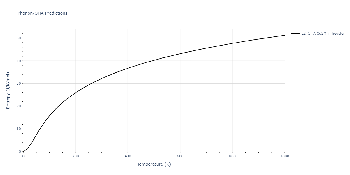 2011--Zhou-X-W--Li-Na-K-Rb-Cs-F-Cl-Br-I--LAMMPS--ipr1/phonon.CsId2Na.S.png