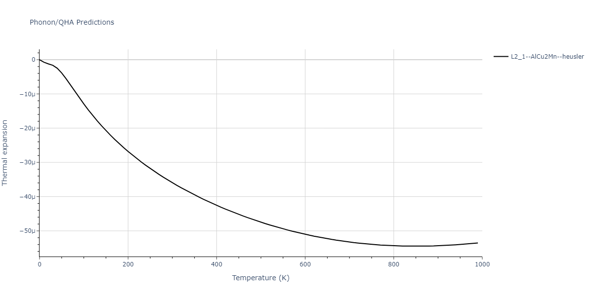 2011--Zhou-X-W--Li-Na-K-Rb-Cs-F-Cl-Br-I--LAMMPS--ipr1/phonon.CsId2Na.alpha.png