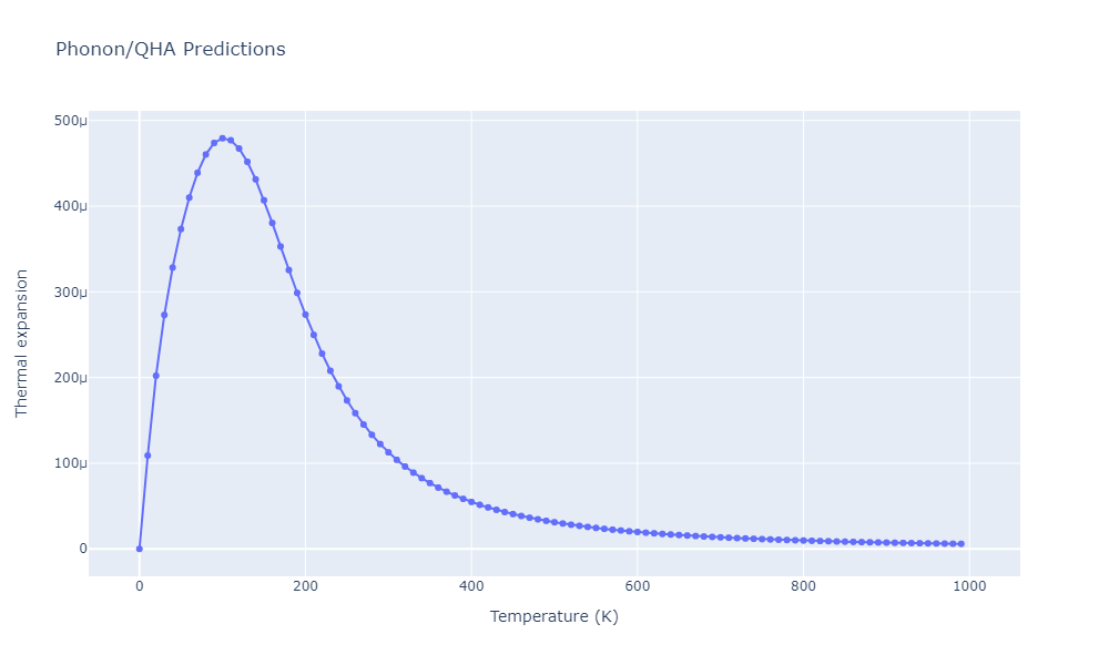 2011--Zhou-X-W--Li-Na-K-Rb-Cs-F-Cl-Br-I--LAMMPS--ipr1/phonon.CsId2Rb.alpha.png