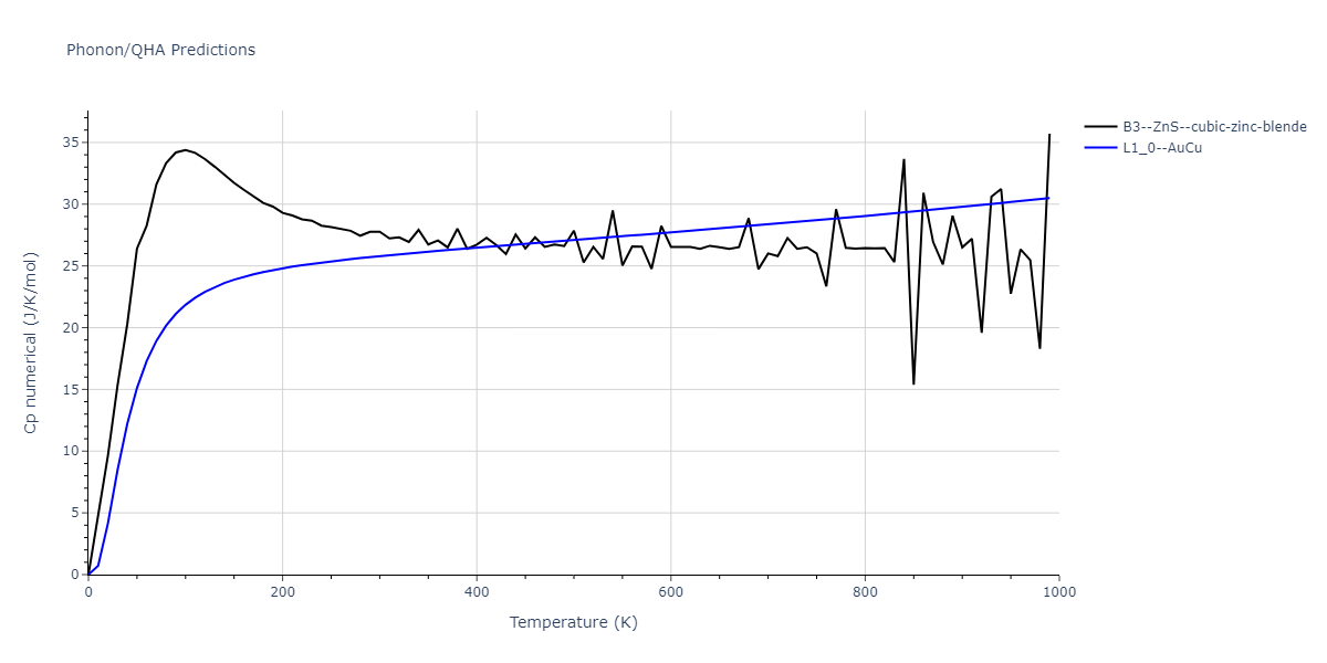 2011--Zhou-X-W--Li-Na-K-Rb-Cs-F-Cl-Br-I--LAMMPS--ipr1/phonon.CsK.Cp-num.png