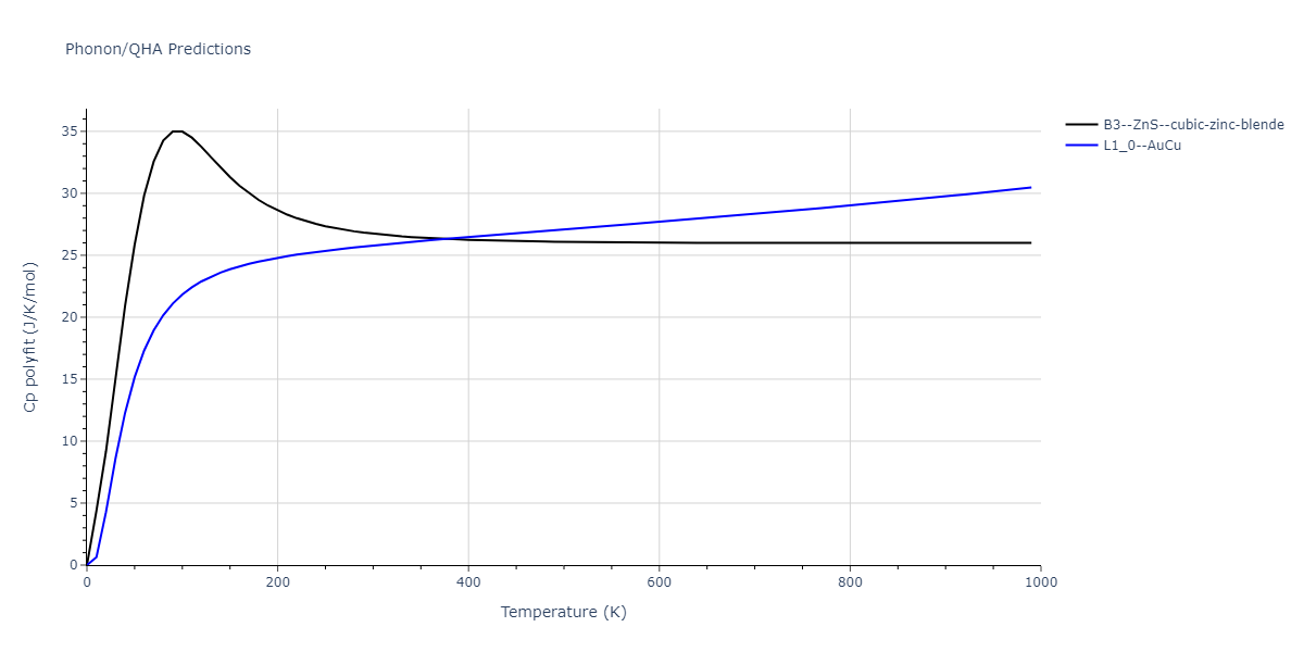 2011--Zhou-X-W--Li-Na-K-Rb-Cs-F-Cl-Br-I--LAMMPS--ipr1/phonon.CsK.Cp-poly.png