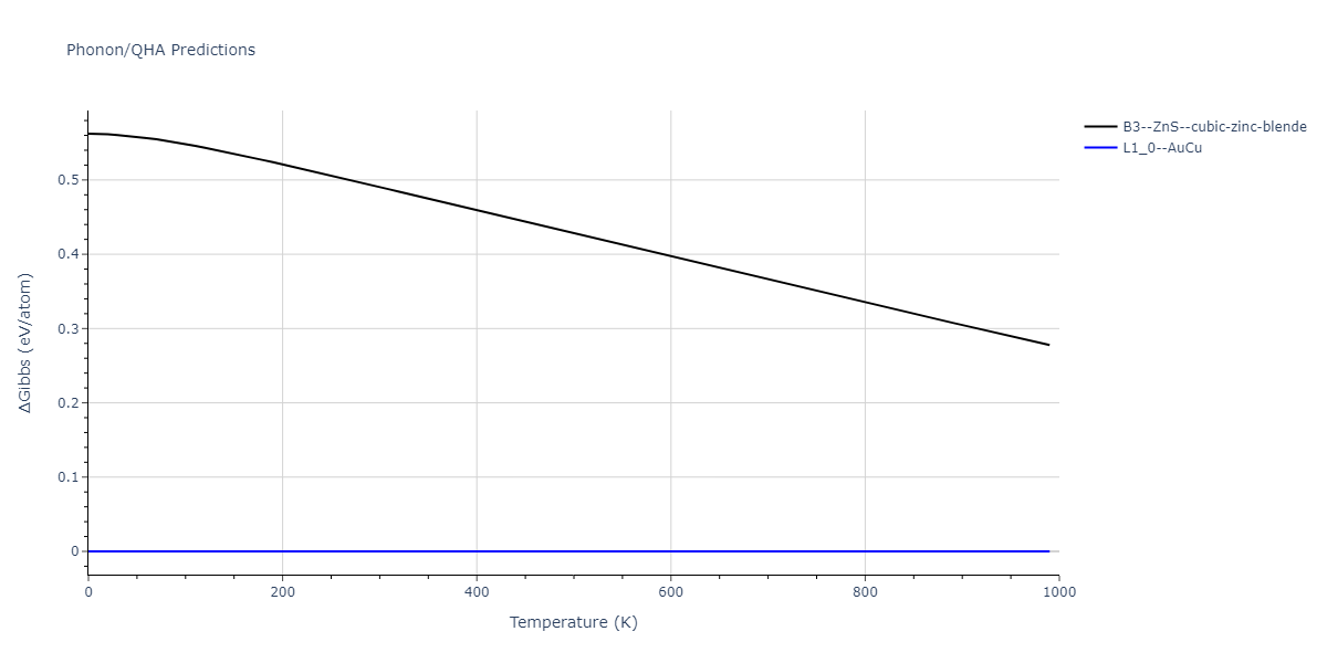 2011--Zhou-X-W--Li-Na-K-Rb-Cs-F-Cl-Br-I--LAMMPS--ipr1/phonon.CsK.G.png