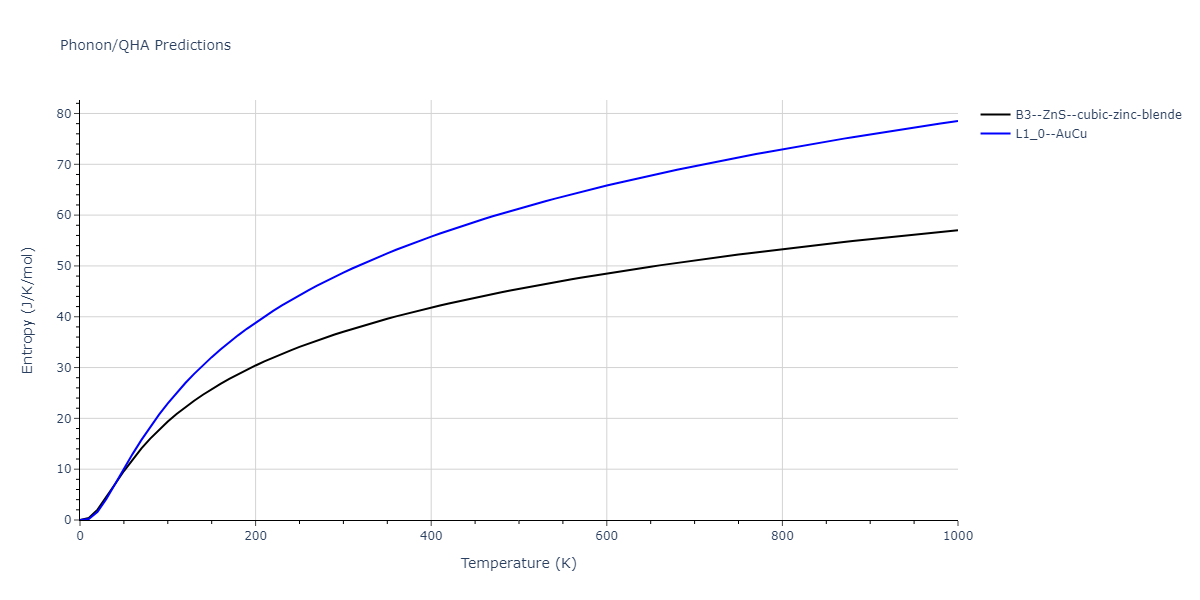 2011--Zhou-X-W--Li-Na-K-Rb-Cs-F-Cl-Br-I--LAMMPS--ipr1/phonon.CsK.S.png