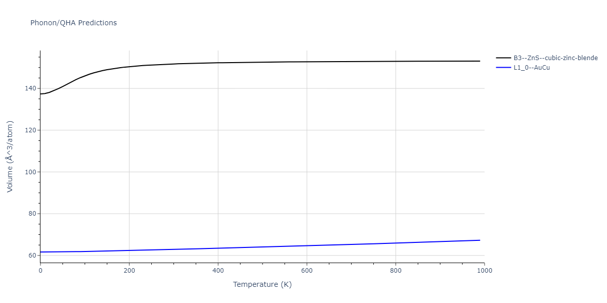 2011--Zhou-X-W--Li-Na-K-Rb-Cs-F-Cl-Br-I--LAMMPS--ipr1/phonon.CsK.V.png