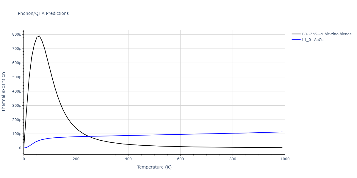 2011--Zhou-X-W--Li-Na-K-Rb-Cs-F-Cl-Br-I--LAMMPS--ipr1/phonon.CsK.alpha.png