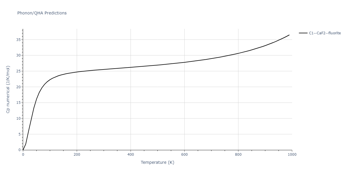 2011--Zhou-X-W--Li-Na-K-Rb-Cs-F-Cl-Br-I--LAMMPS--ipr1/phonon.CsK2.Cp-num.png