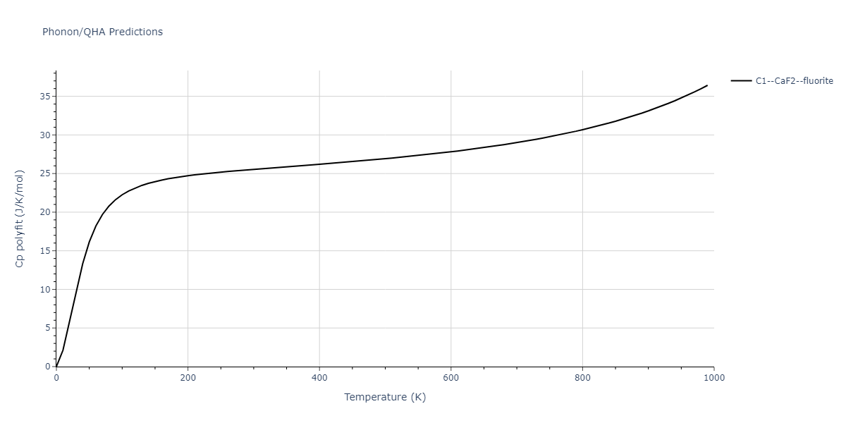 2011--Zhou-X-W--Li-Na-K-Rb-Cs-F-Cl-Br-I--LAMMPS--ipr1/phonon.CsK2.Cp-poly.png