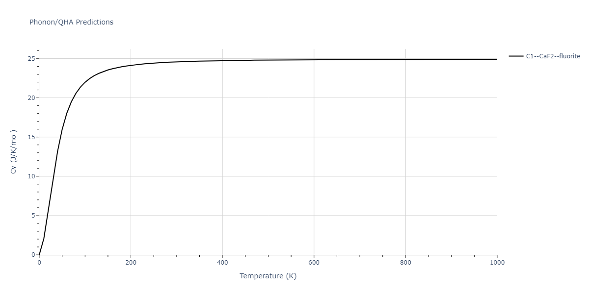 2011--Zhou-X-W--Li-Na-K-Rb-Cs-F-Cl-Br-I--LAMMPS--ipr1/phonon.CsK2.Cv.png