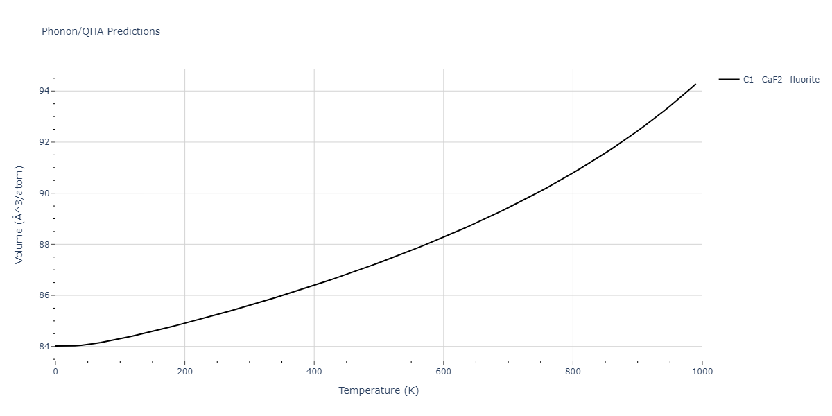 2011--Zhou-X-W--Li-Na-K-Rb-Cs-F-Cl-Br-I--LAMMPS--ipr1/phonon.CsK2.V.png