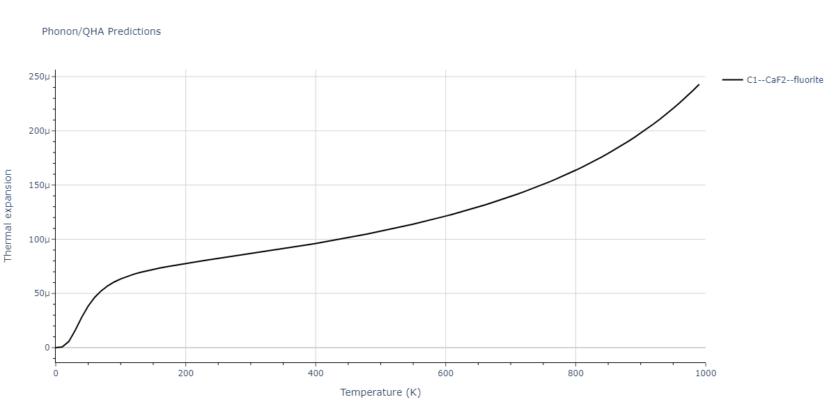 2011--Zhou-X-W--Li-Na-K-Rb-Cs-F-Cl-Br-I--LAMMPS--ipr1/phonon.CsK2.alpha.png