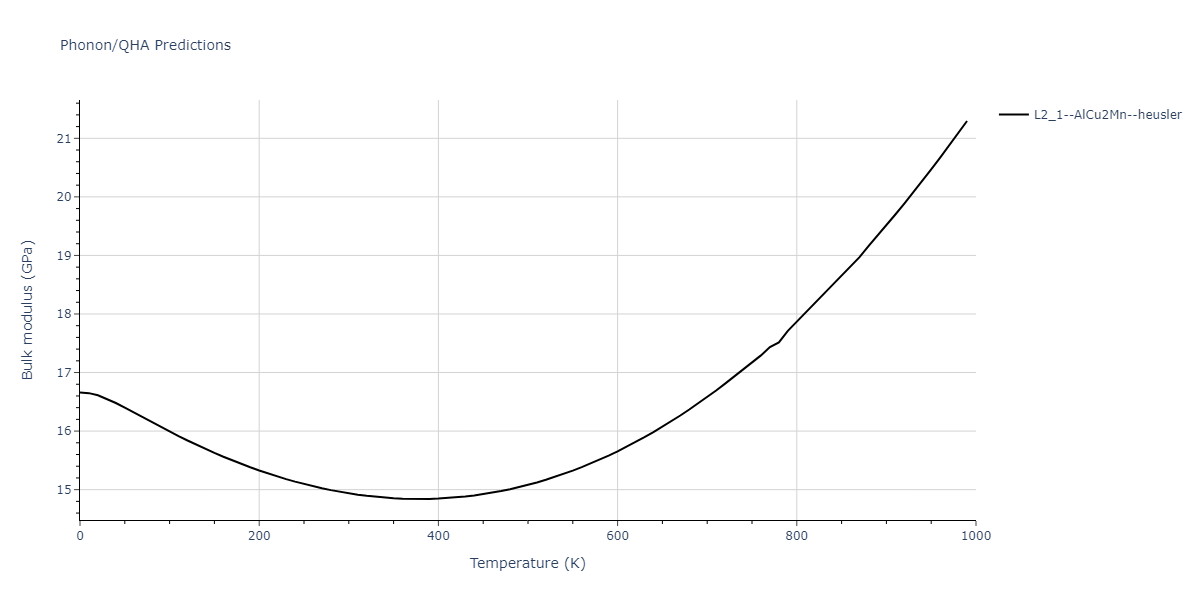 2011--Zhou-X-W--Li-Na-K-Rb-Cs-F-Cl-Br-I--LAMMPS--ipr1/phonon.CsK2Na.B.png