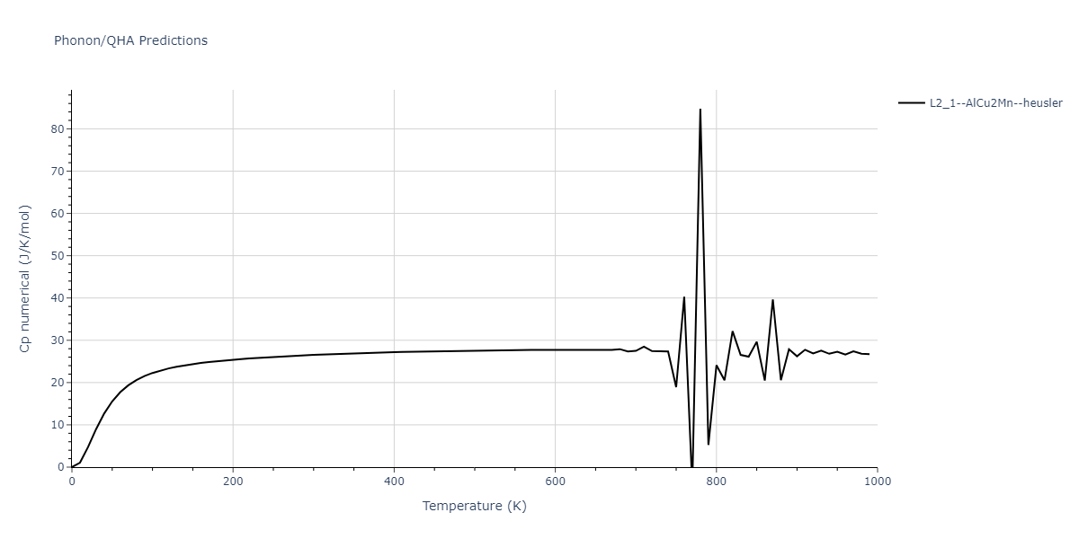 2011--Zhou-X-W--Li-Na-K-Rb-Cs-F-Cl-Br-I--LAMMPS--ipr1/phonon.CsK2Na.Cp-num.png