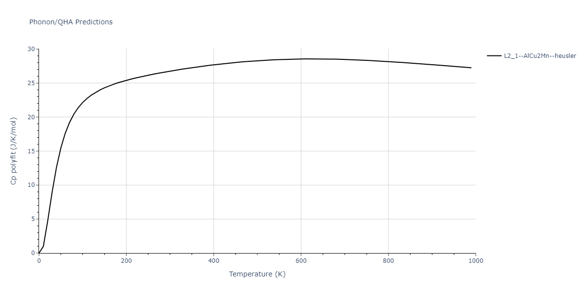 2011--Zhou-X-W--Li-Na-K-Rb-Cs-F-Cl-Br-I--LAMMPS--ipr1/phonon.CsK2Na.Cp-poly.png